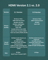 Prix le plus bas Marchandises au comptant Version HDMII Test haute vitesse 8K 60Hz 4K 120Hz Câble HDMI de résolution 1080P