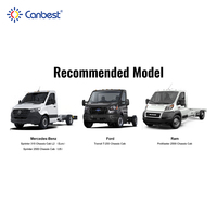 Camion extérieur mobile d'affichage mené par panneau d'écran