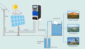 <span class=keywords><strong>Convertidor</strong></span> <span class=keywords><strong>de</strong></span> Frecuencia <span class=keywords><strong>para</strong></span> Bomba <span class=keywords><strong>Solar</strong></span> Duradero con Pantalla LCD Simple e Intuitiva <span class=keywords><strong>para</strong></span> Riego <span class=keywords><strong>de</strong></span> Jardín/Piscina/Estanque/Granja - Product Image 3