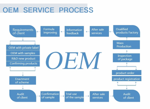 Pegamento Líquido Profesional para Fijación de Cabello, 0.5 OZ 38ml por Botella, Fijación Fuerte, Resistente al Agua, para Pelucas - Product Image 5