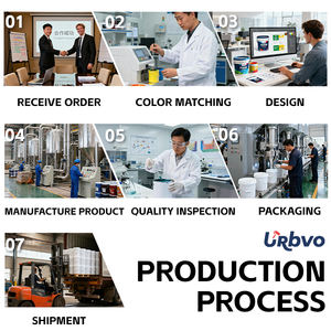 Peinture acrylique industrielle antirouille de haute qualité URBVO, revêtement liquide, modèle JS16 pour la prévention de la rouille des bâtiments, peinture métallique - Product Image 4