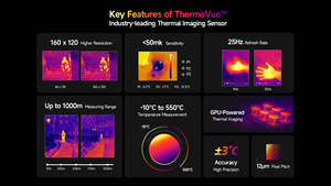 Ulefone Armor 25T Pro Thermal 8+256GB 6.78" 5G โทรศัพท์มือถือที่ทนทาน 6500mAh Android 15 กล้อง 50MP+64MP มองเห็นในเวลากลางคืน รองรับการชาร์จไร้สาย - Product Image 2