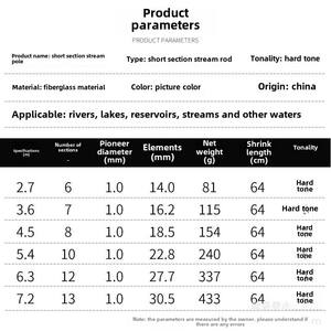 <span class=keywords><strong>2020</strong></span> nouvelle canne à pêche en carbone FRP 3.6-7.2m avec poignée en EVA essentiel carpe lac main tige équipement fournitures pour les Techniques de pêche à la perche - Product Image 2
