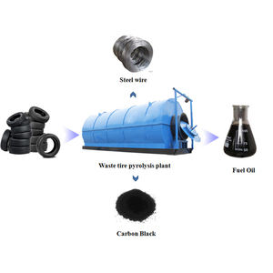 Malaisie Haute Qualité Certifié Recyclé Déchets Pneu Four Huile Carburant Substitut pour le Pétrole Industriel Carburant - Product Image 4