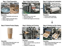 Gobelets à café jetables personnalisables en PLA biodégradable de 12 oz, en papier kraft, à paroi simple, avec gaufrage et estampage, pour nouilles individuelles en PE