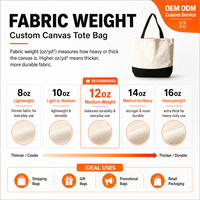 Tas Tote Kanvas Terbaru Portabel untuk Hotel, Satu Buah, Cetak Kustom, Dapat Digunakan Kembali, Semua Musim, Luar Ruangan, Pantai, Warna Solid, Belanja, Hadiah