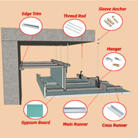 Profilés en acier galvanisé laminé à froid légers pour ossature de plafond et de mur en cloisons sèches pour appartements et villas
