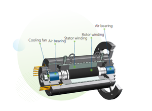 Générateur à turbine à gaz Utilisation à longue durée Utilisation industrielle Utilisation marine 500kw 2000kw Générateur d'<span class=keywords><strong>électricité</strong></span> fourni Centrale électrique 2 ans - Product Image 3