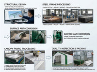 33-50-17DP Precio de Fábrica al por Mayor, Gallineros Prefabricados de Doble Estructura para Granja