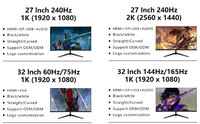 Moniteur de jeu d'usine chinoise 27 pouces HDR400 165Hz 1ms HDMI 2K Écran LCD rapide
