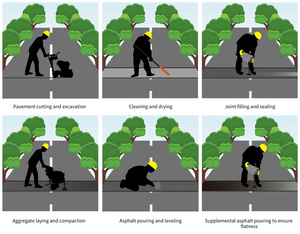 Đường Doanh niêm phong asphaltic cắm Doanh Doanh máy nhựa đường mở rộng doanh - Product Image 5