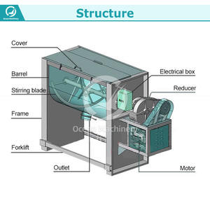 OCEAN SUS 304 Mezclador de vapor horizontal Equipo de mezcla de especias 30l 50l Báscula de laboratorio Licuadora de cinta para polvo - Product Image 2