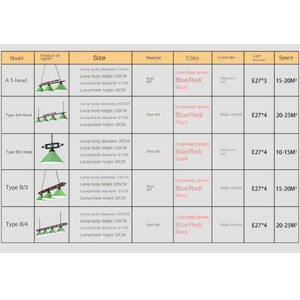 Lustre en fer forgé à LED pour salle de <span class=keywords><strong>billard</strong></span>, abat-jour à usage sportif, lampes de <span class=keywords><strong>billard</strong></span> - Product Image 4