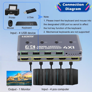 Commutateur <span class=keywords><strong>KVM</strong></span> 4K 60hz 30HZ <span class=keywords><strong>4</strong></span> ports <span class=keywords><strong>HDMI</strong></span> 2.0 4x1 <span class=keywords><strong>4</strong></span> entrées 1 sortie <span class=keywords><strong>KVM</strong></span> USB 2.0 Hub de commutation pour clavier de souris de partage d'ordinateur <span class=keywords><strong>4</strong></span> PC - Product Image 2