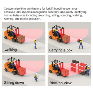 Caméra IA pour chariot élévateur avec avertissement anti-collision, système <span class=keywords><strong>de</strong></span> détection d'angle mort BSD et alerte piétonne pour entrepôt - Product Image 5