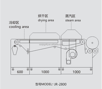 Machine automatique de prérétrécissement et de fixation de tissus tricotés textiles par vapeur, avec moteur à engrenages, largeur de travail 2200 mm, puissance 48 kW
