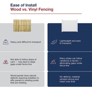 <strong>PVC</strong> <strong>Strip</strong> Privacy <strong>Fence</strong>,Expandable White Vinyl Garden Privacy <strong>Fence</strong>,Hard <strong>PVC</strong> <strong>Strip</strong> <strong>Fence</strong>,White Vinyl Flat-top <strong>Fence</strong> Panel