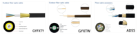 1 2 4 6 8 12 24 48 96 144 Câble de dérivation ADSS FTTH GYFXTY GYXTW FIGURE8 à fibre optique monomode haute vitesse intérieur/extérieur