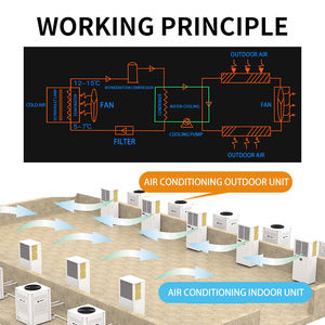 <span class=keywords><strong>Aire</strong></span> <span class=keywords><strong>acondicionado</strong></span> industrial portátil de flujo axial de gabinete vertical de nueva condición 5hp para almacén de taller de fábrica - Product Image 5