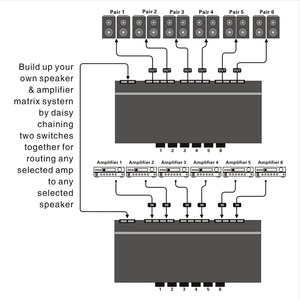 KYYSLB – amplificateur de haut-parleur Audio stéréo professionnel à Six voies, comparateur, sélecteur bidirectionnel, commutateur de sélection - Product Image 6