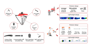 Robot Colaborativo Versátil de Acero Inoxidable de 390 kg con Motor para Automatización Industrial, Paletización Líder en la Industria - Product Image 2
