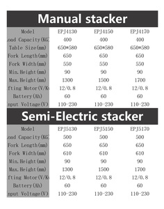 Chariot élévateur électrique JIALITE EPJ5170 1,7 m, capacité de 500 kg, gerbeur à plateforme, mât à deux étages, batterie au plomb-acide, pneus en polyuréthane - Product Image 3