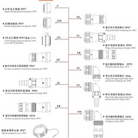 Connecteur industriel d'aviation WEIPU WY48K5TW, type court, 5 broches, étanche IP65, mâle circulaire, pour machines d'automatisation