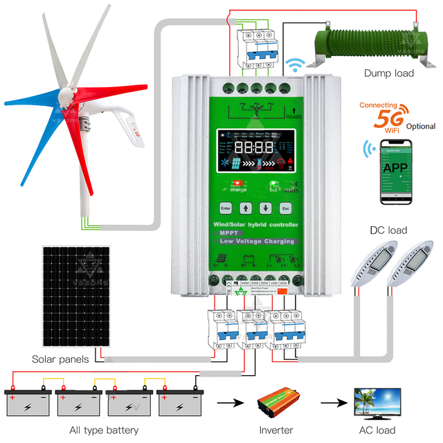 MPPT Solar Wind Turbine Controller 12v 24v 48v Auto Hybrid Charge Controller RS485 300w 500w 800w 1kw 2kw Controller
