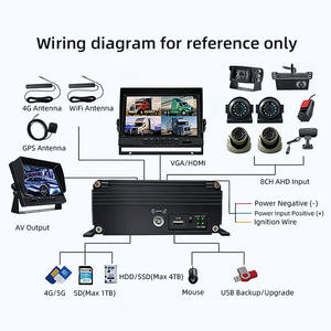 Système de caméra de sécurité SeemeTech 8CH AI Mobile DVR 4G WiFi GPS H.265 résistant aux intempéries avec ADAS DMS BSD pour voiture/bus <span class=keywords><strong>scolaire</strong></span> - Product Image 6