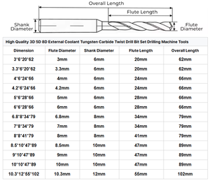 เครื่องมือหล่อเย็นทังสเตนคาร์ไบด์2ขลุ่ย4-8มม. ดอกสว่านเจาะเย็นภายในสำหรับเจาะ CNC แบบเกลียวโลหะผสมสารหล่อเย็นเพื่อความแม่นยำ - Product Image 5