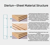 Fournisseur direct d'usine, portes intérieures sur mesure, portes en bois massif, portes intérieures