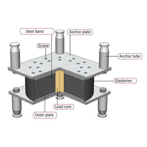 प्रमुख रबर भूकंपीय अलगाव असर Lrb पुल इलास्टोमेरिक, जो भूकंप के लिए उच्च नम बुनियादी अलगाव को प्रभावित करता है - Product Image 2