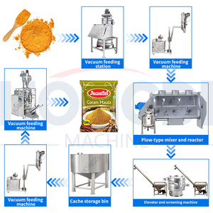 Línea de Producción Automática de Detergente en Polvo sin Polvo, Capacidad de 30 Bolsas/min, Mezclador de Arado de Plástico, Alimentador por Vacío, Llenado Vertical con Tornillo Sin Fin - Product Image 3