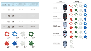 ข้อต่อเพลาแบบจับยึดชนิดดาว/แมงมุม ทำจากอะลูมิเนียมยืดหยุ่น ผลิตตามแบบ OEM - Product Image 6