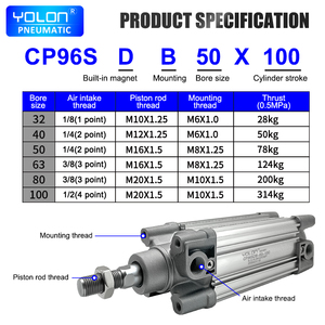 CP96กระบอกสูบนิวแมติกแบบมืออาชีพออกแบบได้เองด้วยแรงขับขนาดใหญ่สามารถปรับจังหวะได้ชิ้นส่วนพรีเมี่ยมจากผู้จัดจำหน่ายในประเทศจีน - Product Image 6