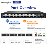 Switch PoE Gigabit 8, 16, 24, 48 ports, géré par l'interface Web, avec fonctions d'agrégation L2 et L3, Power Over Ethernet, pour usine