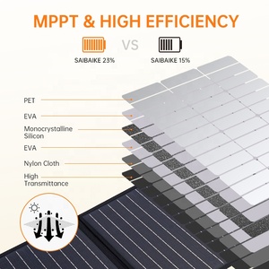 Unitpackpower có thể gập lại bảng điều khiển năng lượng mặt trời 20W-300W hệ thống năng lượng mặt trời 40W-250W phạm vi linh hoạt và di động gấp bảng điều khiển năng lượng mặt trời - Product Image 6