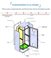 Unité de distribution d'alimentation intelligente (PDU) pour les racks de centre de données