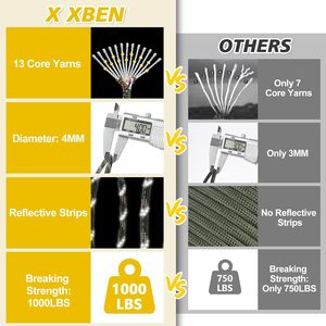 Cordon <span class=keywords><strong>de</strong></span> parachute double en nylon/polyester réfléchissant, 12 brins, 750 livres, 4 mm, 32 fils, haute résistance pour le camping, la pêche, la randonnée - Product Image 3