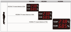 Huato HE250A Treo Tường Lớn Màn Hình Led Nhiệt Độ Và Độ Ẩm Hội Đồng Quản Trị Với RS485 Giao Diện Chờ Đợi Phòng - Product Image 5