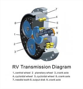 Reductores de Velocidad Helicoidales Cicloides Personalizables No Estándar Jinhong con Certificación CE ISO, Engranajes de Alto Torque y Rigidez - Product Image 3