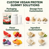Gomitas de Proteína Veganas Personalizadas OEM ODM |   Proteína Vegetal de Marca Privada 10g |   Mezcla de Proteína de Soya y Arroz |   120 Gomitas