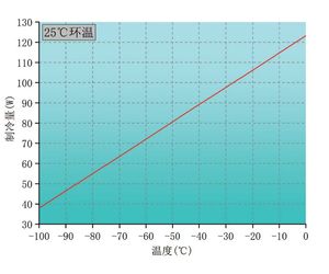 -20 ° C à -150 ° Principes de la <span class=keywords><strong>machine</strong></span> d'enseignement et de l'équipement de formation Sterling - Product Image 4