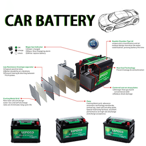 12V60AH Automotive Batterie 55D26/<span class=keywords><strong>N60</strong></span> Wartung Kostenloser 12V60AH Automotive Batterie - Product Image 5