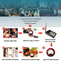 Système de Pager Sans Fil Étanche pour Restaurants et Cafés – Gestion de File d'Attente Vibrante Marque Ycall pour Food Courts