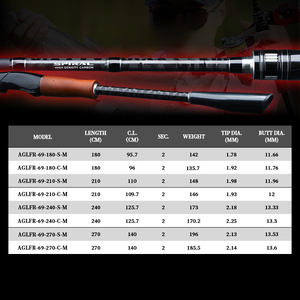 Удилище для пресноводной рыбалки 1.8м, 2.1м, 2.4м, 2.7м, класс Акция, карбон 30T, спиннинговое/кастинговое удилище для ловли культера, баса, окуня - Product Image 4