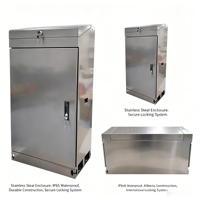 Armoire de distribution électrique industrielle personnalisée en acier inoxydable 304, résistante à l'eau IP55, pour systèmes PLC/VFD