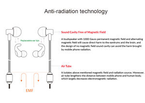 Écouteurs <span class=keywords><strong>anti</strong></span>-dents bleues à faible budget FL03 Air Tube Radiation pour <span class=keywords><strong>casque</strong></span> à tour de cou sans fil Gym - Product Image 5