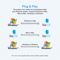 USB 3,0 aleación de aluminio ratón teclado Cable transferencia directa de archivos PVC chaqueta trenza Compatible Windows Mac PC para sincronización de enlace de datos