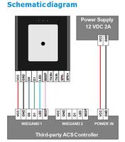 Lector de Control de Acceso con Red RJ45 TCP/IP, Lector de Tarjetas con Código QR, Escáner RFID NFC de 125Khz y 13.56Mhz, con Relé de Control de Acceso